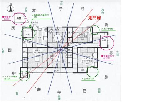 簡易風水